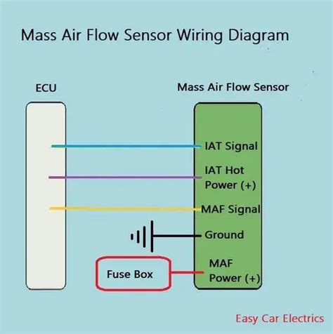wiring diagram for mass air flow sensor 
